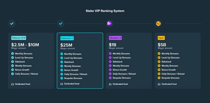 Real Player Experience from Stake Online Casino Testimonial for New Zealand Market